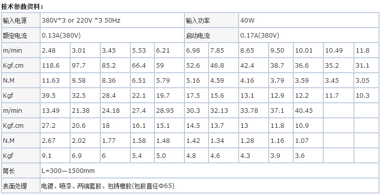 Φ60微型電動(dòng)滾筒